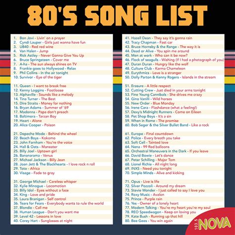 80s songs playlist